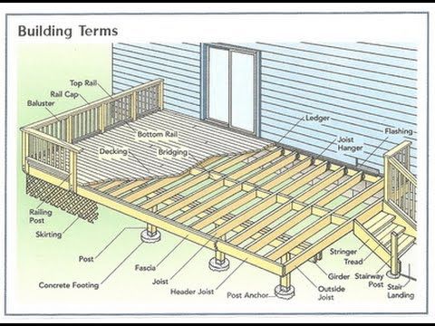 16x24 Deck Plans