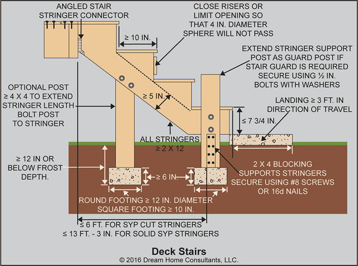 Decking Stairs