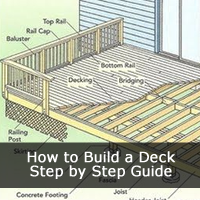 How to Build a Deck Step by Step Guide